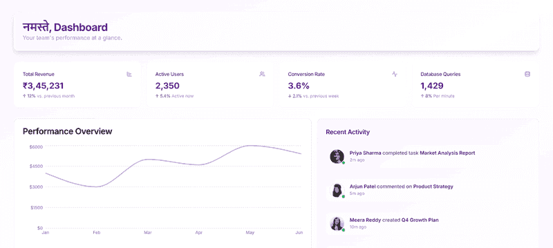 SaaS Dashboard